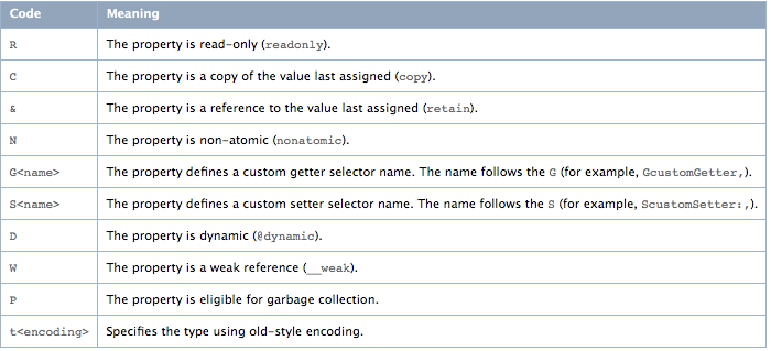 Objective-C Runtime 深入了解