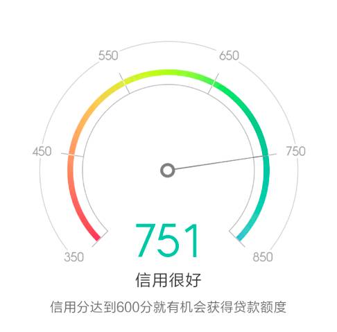 互联网金融系统技术沙龙:小米风控实践