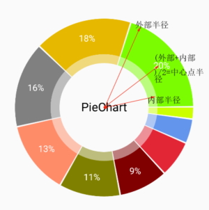 自定义View——PieChart