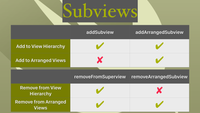 UIStackView 看我就够了