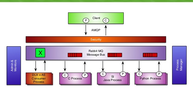 RabbitMQ v3.6.4 Milestone 1 发布，AMQP消息服务器