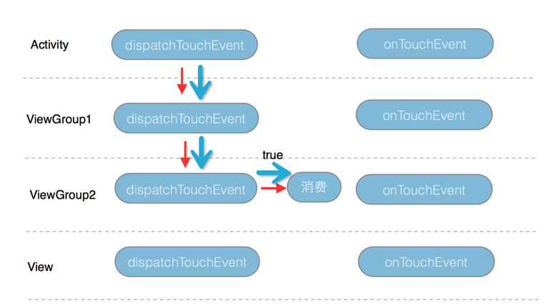 图解 Android 事件分发机制