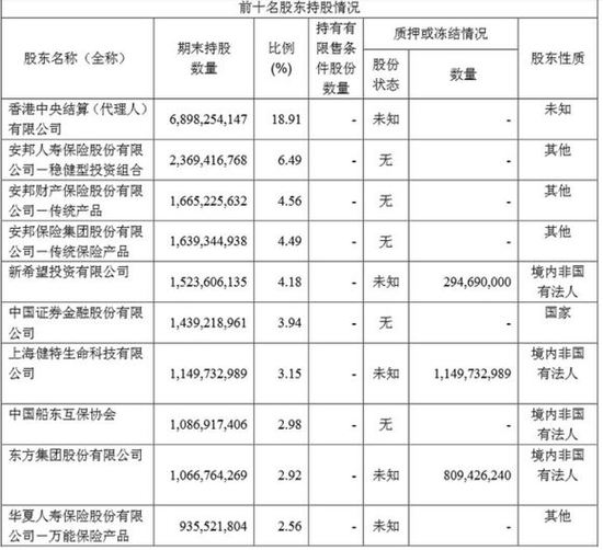 民生银行遭大股东刘永好减持 A股高位套现1.8亿