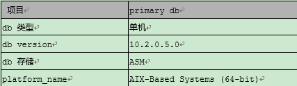 【DG】物理DG中LNSn、NSS、NSA进程