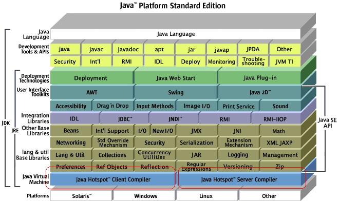 关于JVM的类型和模式