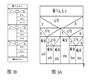 程序演义第一一回 撒旦变脸并不可怕，本质亦须真知来抓