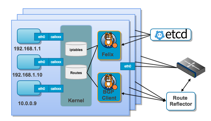 微信群分享实录 | Docker 网络方案初探