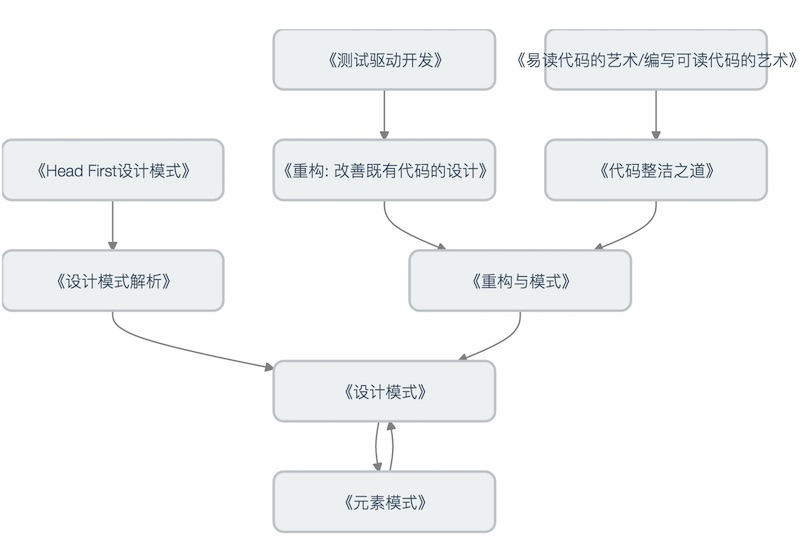 那些年我总结的Web开发者成长路线