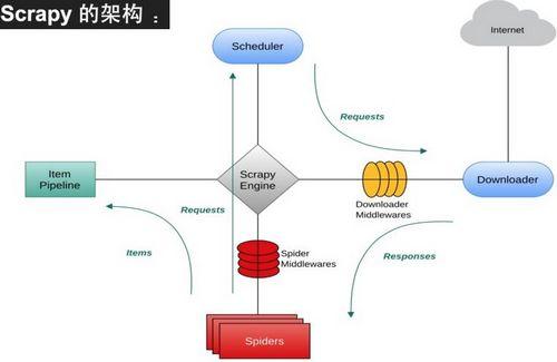 web实战开发–百万级爬虫服务架构的总体设计