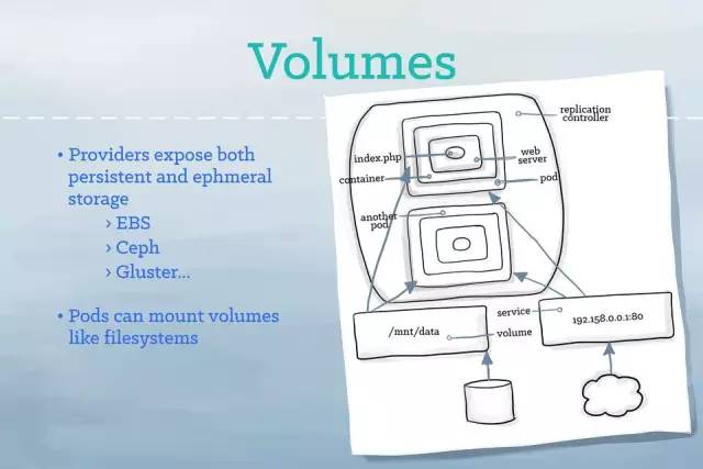 你闺女也能看懂的插画版Kubernetes指南