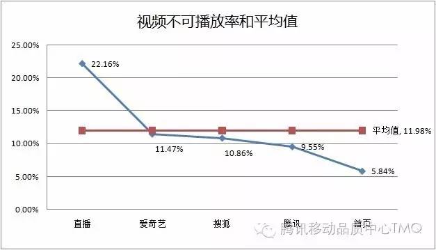 基于网页分析的可播放性测试