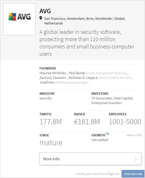 安全行业又现并购：Avast耗资13亿美元收下AVG
