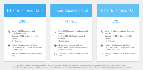 Google Fiber面向小企业推出3种网络服务：月费70-250美元不等