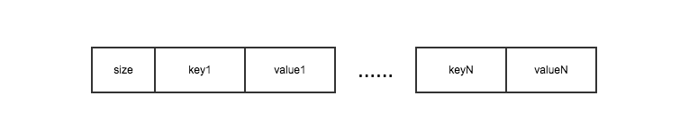 Flink类型系统的根Value及基本接口