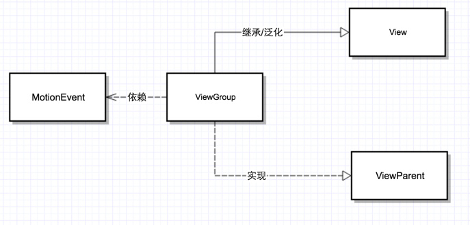 UML类图知识整理