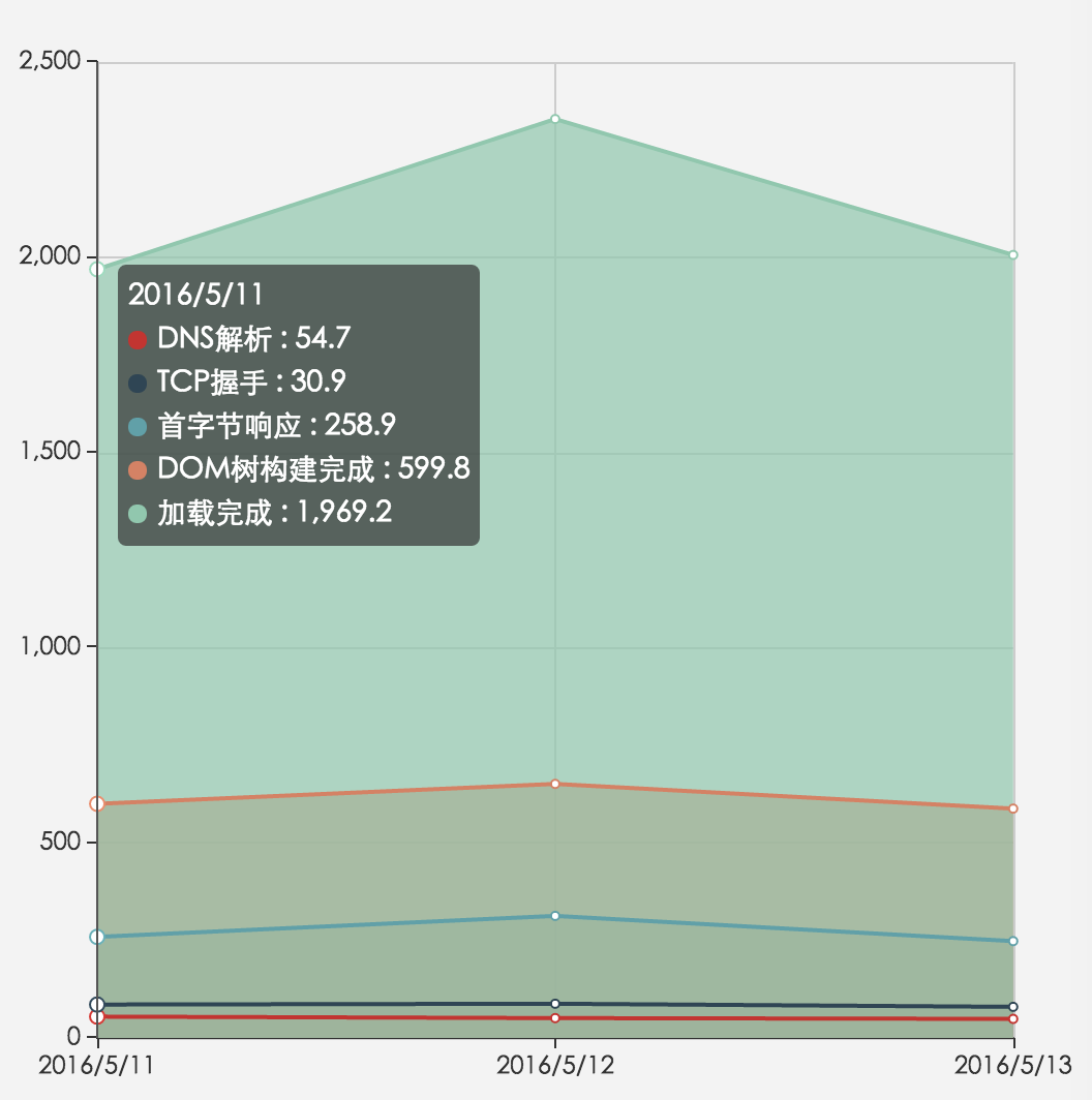 HTTPS 改造初探