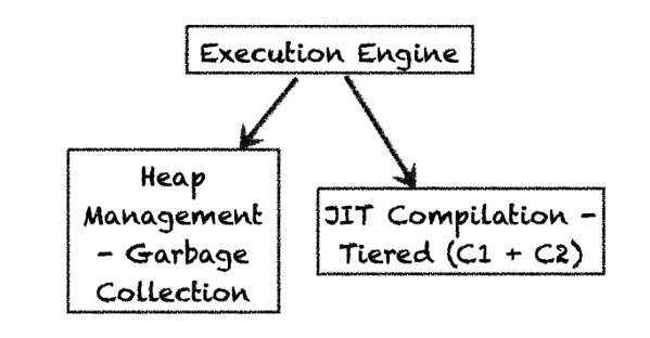 什么是即时编译（JIT）！？OpenJDK HotSpot VM剖析