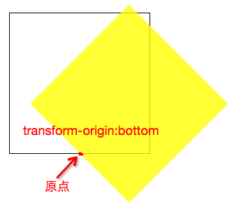 CSS3 3D立方体效果－transform也不过如此