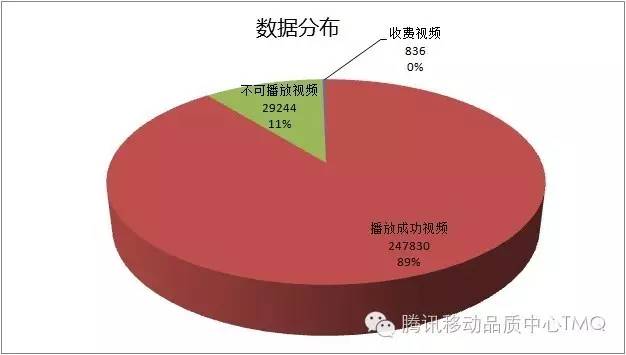 基于网页分析的可播放性测试