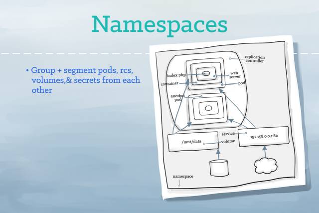 你闺女也能看懂的插画版Kubernetes指南