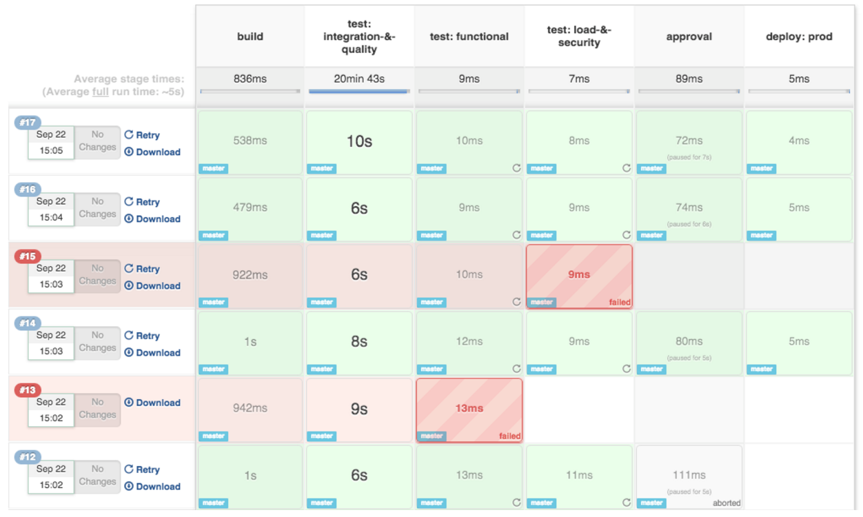 Jenkins管道最佳实践Top 10