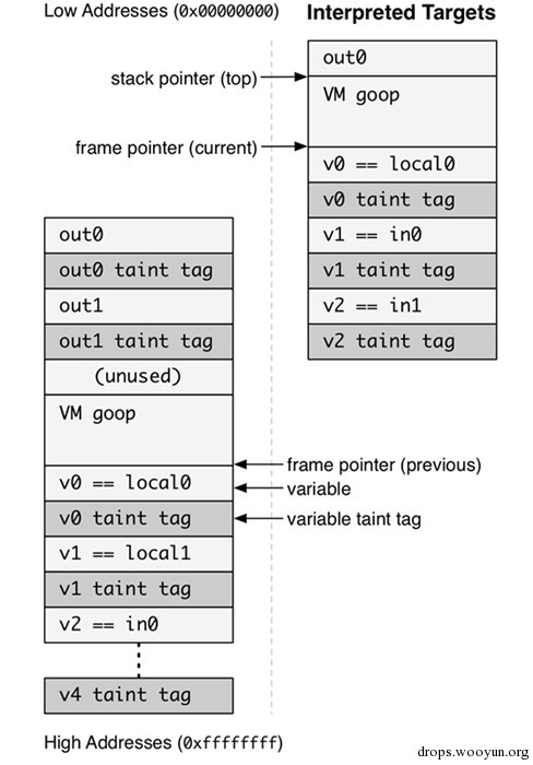 TaintDroid深入剖析之启动篇