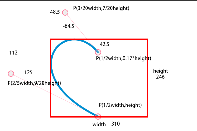 Android自定义View系列（一）——打造一个爱心进度条