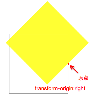 CSS3 3D立方体效果－transform也不过如此