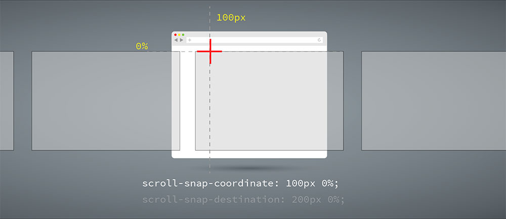 CSS Scroll Snap Points简介