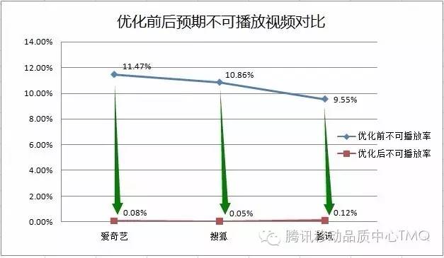 基于网页分析的可播放性测试