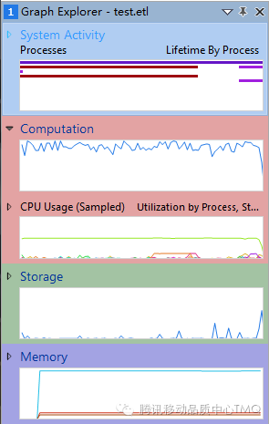 QQ浏览器性能提升之路——windows性能分析工具篇