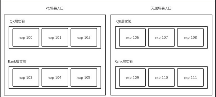 阿里妈妈大规模在线分层实验实践