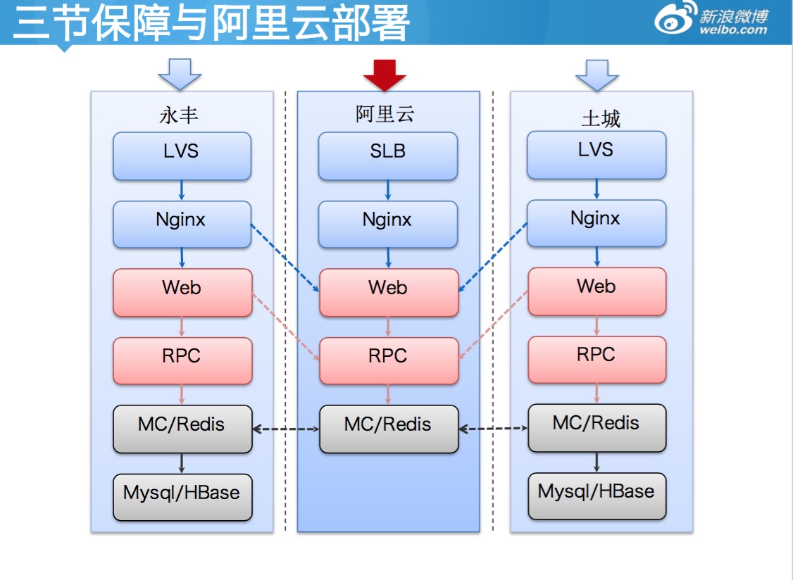 新浪公有云Docker编排实践