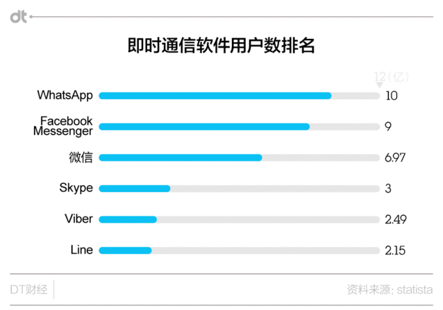 Line创今年最大科技IPO，但用户比投资者更难找