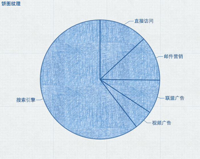 ECharts 3.2.0 变动介绍