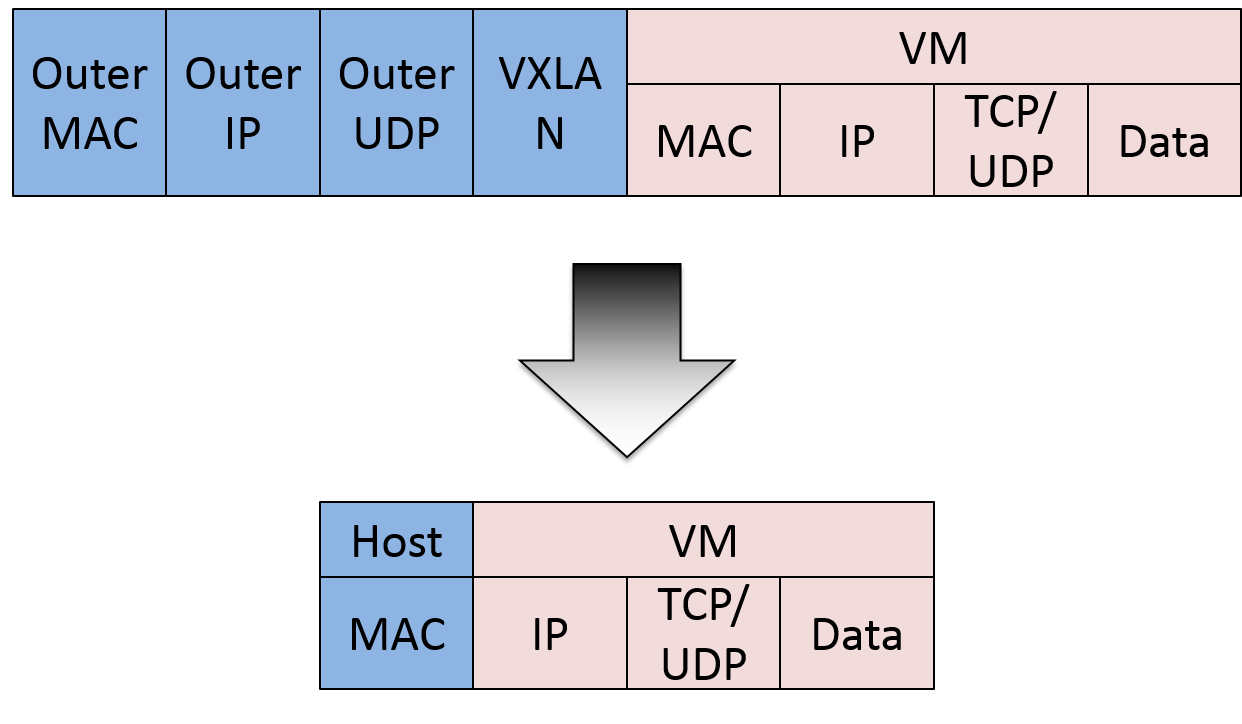 微信群分享实录 | Docker 网络方案初探