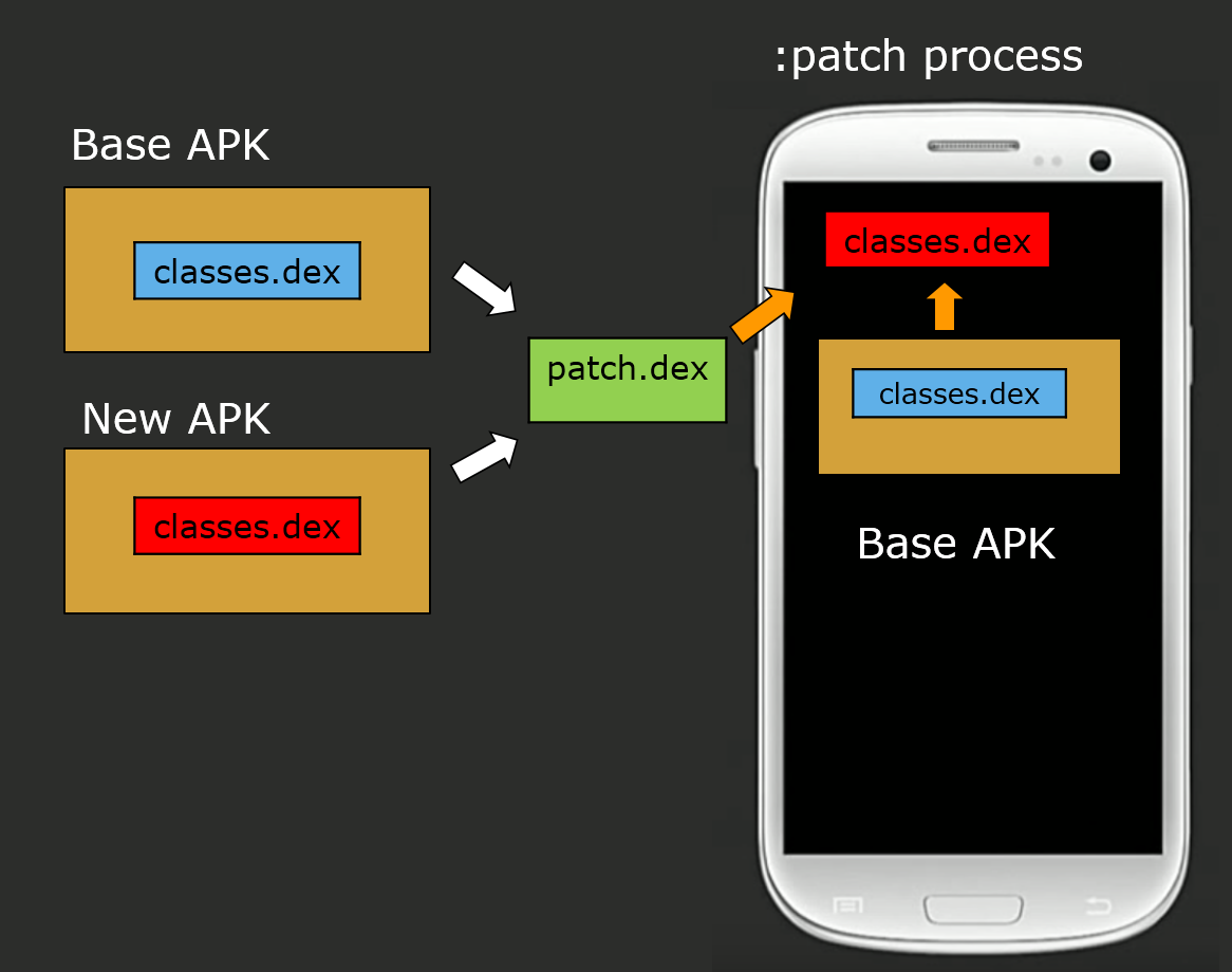 微信Android热补丁实践演进之路