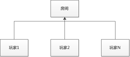 WebSocket实现多屏互动的分析及方案