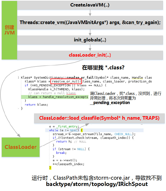 storm-starter IDE 下的调试经历