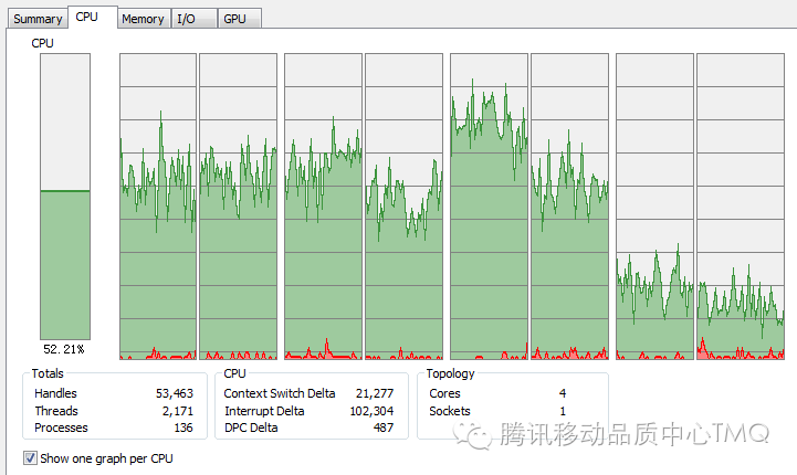 QQ浏览器性能提升之路——windows性能分析工具篇