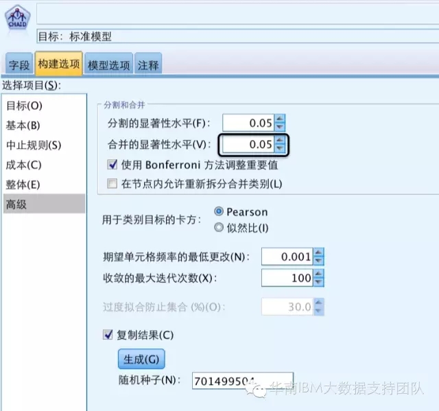 IBM SPSS Modeler算法系列-----决策树CHAID算法