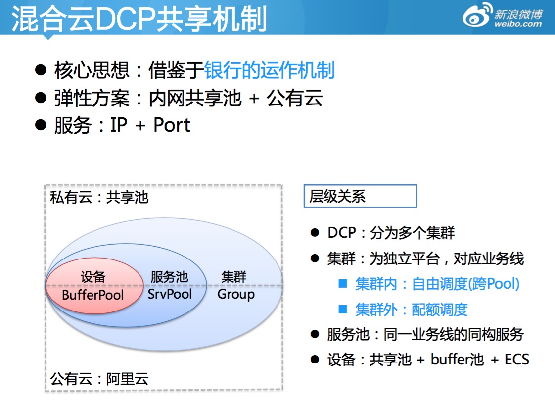 新浪公有云Docker编排实践