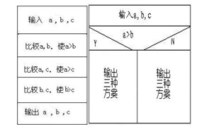 程序演义第一一回 撒旦变脸并不可怕，本质亦须真知来抓