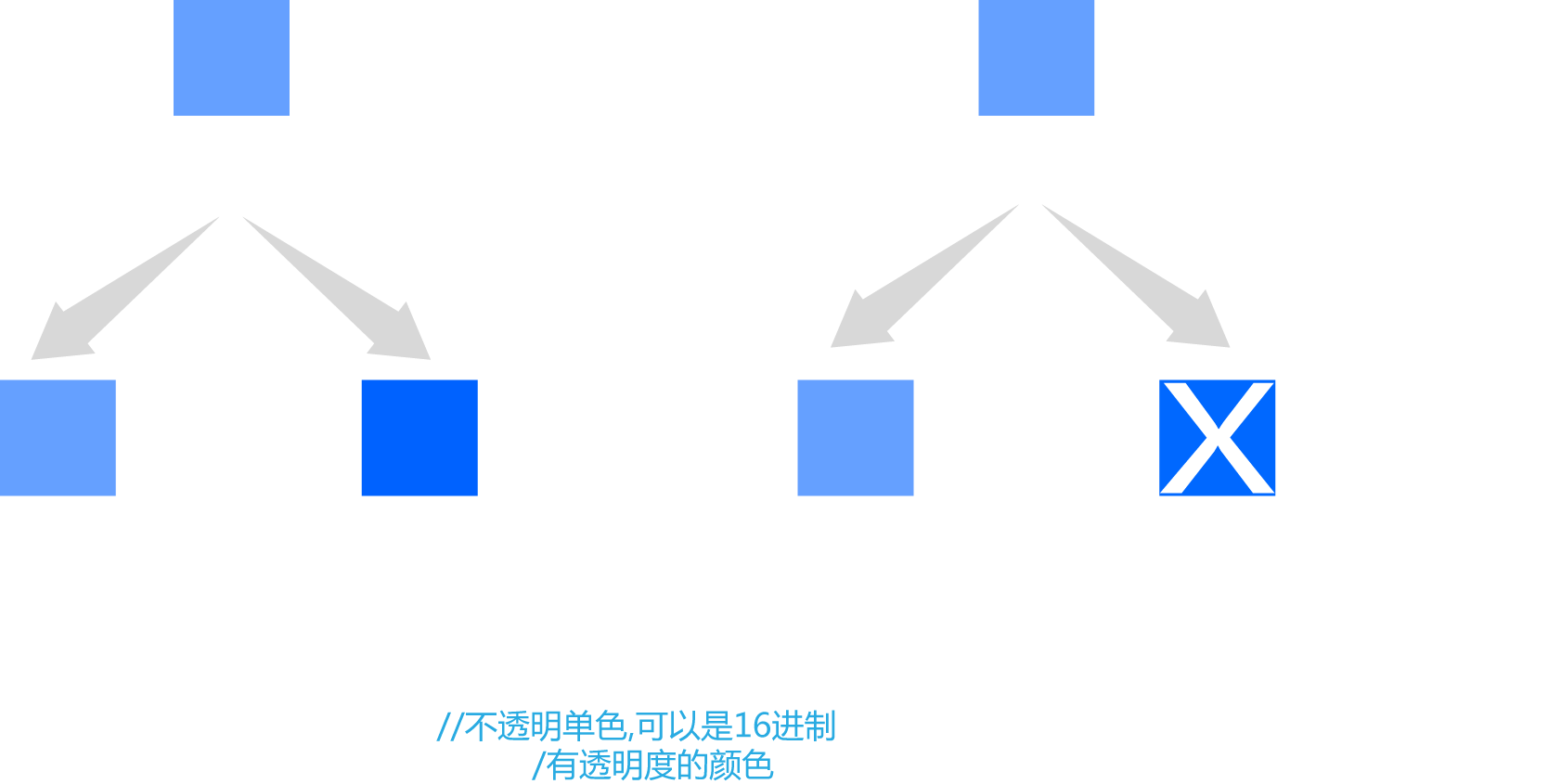 如何实施响应式