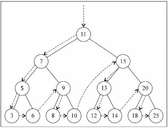 深析filemap.js——关于JS的算法及优化的实践