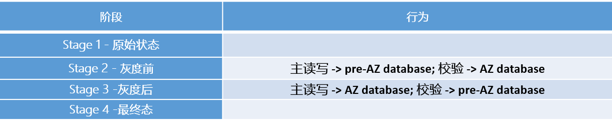 解密「云计算的太祖长拳」系列之三“功”：持续的特性交付与海量数据迁移