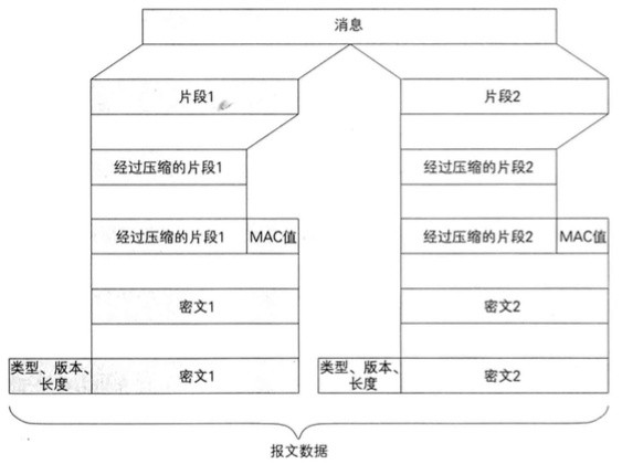 读《图解密码技术》(三):密钥、随机数和应用技术