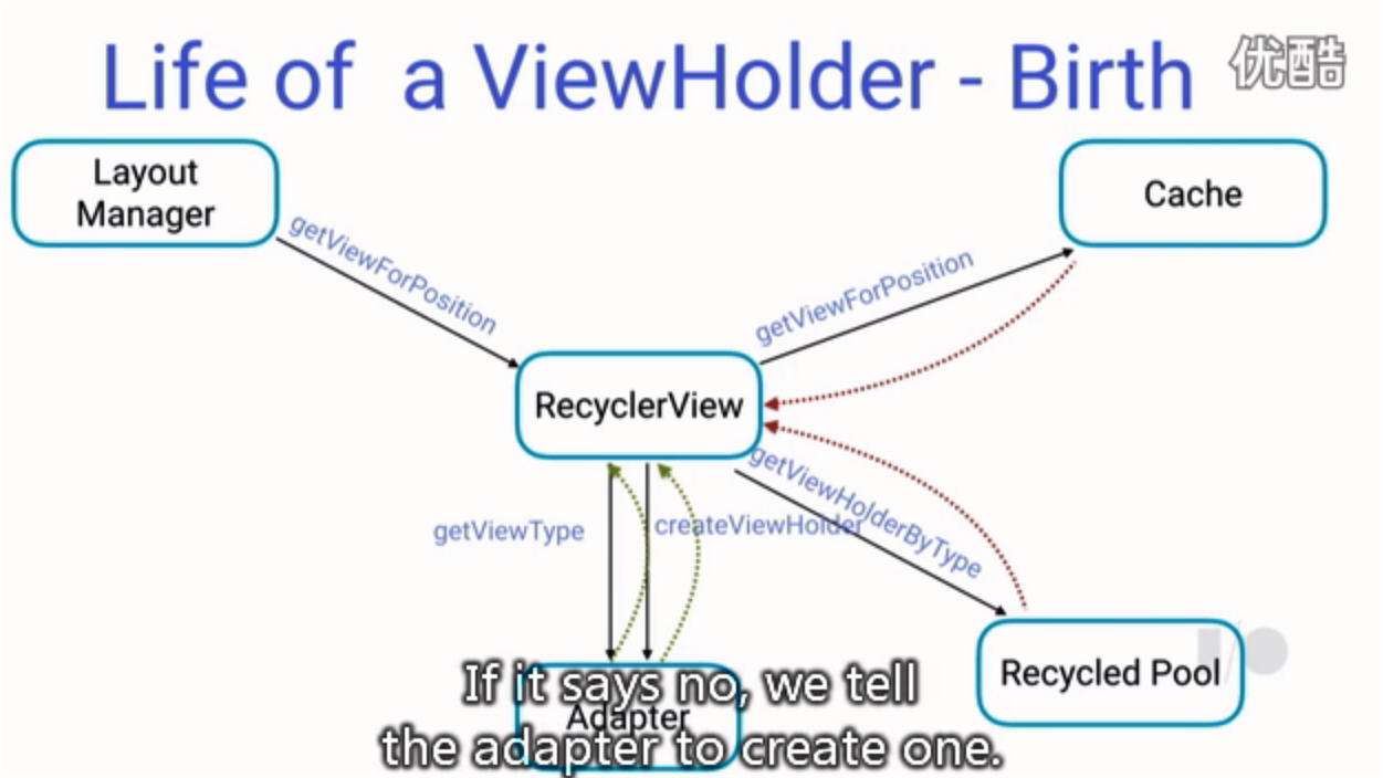 深入浅出 RecyclerView - 张涛