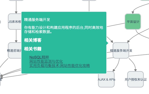 那些年我总结的Web开发者成长路线