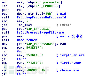 分析重装系统也无法清除的鬼影病毒